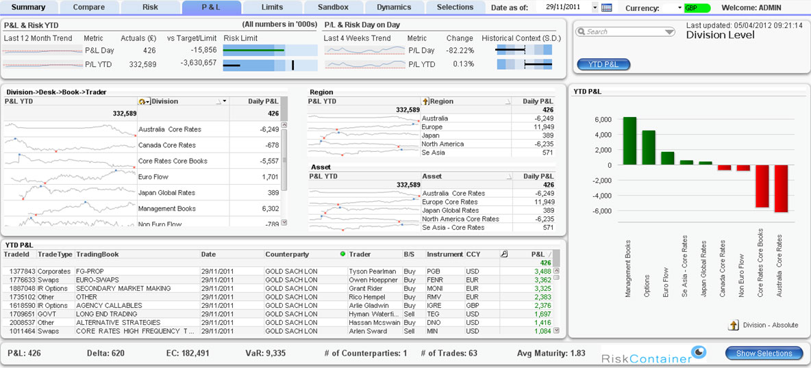 Screengrab of a P&L attribution dashboard by Calimere Point